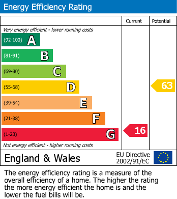 Energy Performance Certificate for Chacewater, Near Truro