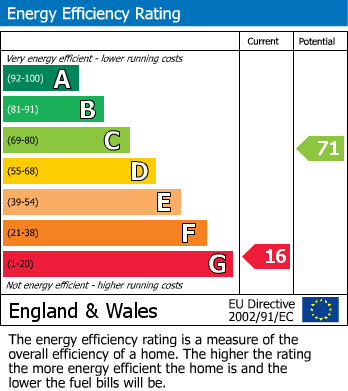 Energy Performance Certificate for TREGONY, EDGE OF THE ROSELAND