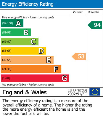 Energy Performance Certificate for Rame Cross, Penryn