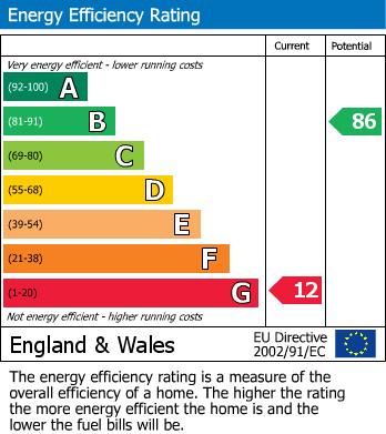 Energy Performance Certificate for Penwethers Lane, Truro