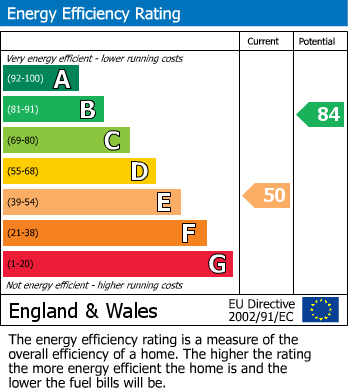 Energy Performance Certificate for Ruan High Lanes, Truro