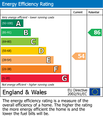 Energy Performance Certificate for Fore Street, Grampound
