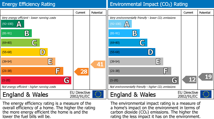 Energy Performance Certificate for Mylor Bridge