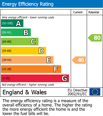 Energy Performance Certificate for Fore Street, Tregony