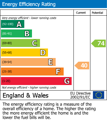 Energy Performance Certificate for Tolcarne, St. Day, Redruth