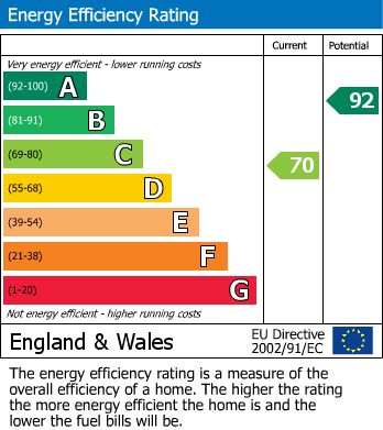 Energy Performance Certificate for George Street, Truro