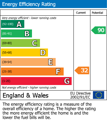 Energy Performance Certificate for Tucoyse, Tregony, Truro