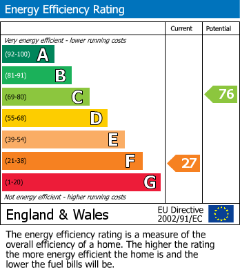 Energy Performance Certificate for Portloe