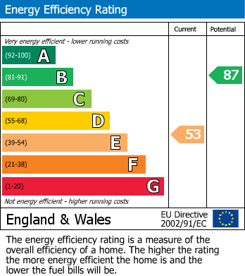 Energy Performance Certificate for Wellington Terrace, Portscatho