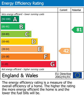 Energy Performance Certificate for Probus, Truro