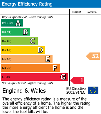 Energy Performance Certificate for Penstraze, Chacewater, Truro