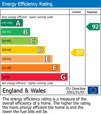 Energy Performance Certificate for Portscatho, Truro