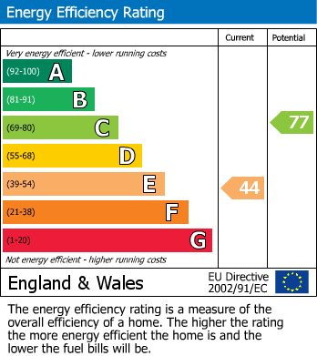 Energy Performance Certificate for Carnon Downs