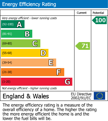 Energy Performance Certificate for Rural Probus