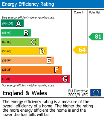 Energy Performance Certificate for Zelah, Truro
