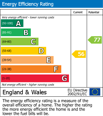 Energy Performance Certificate for Treworga, Truro