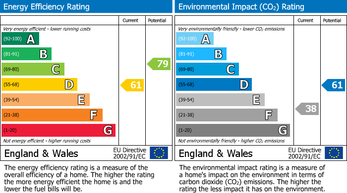 Energy Performance Certificate for Tresillian