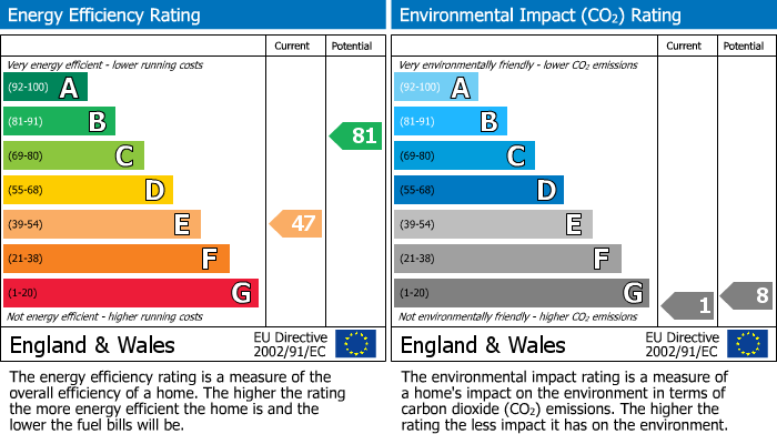 Energy Performance Certificate for Ladock