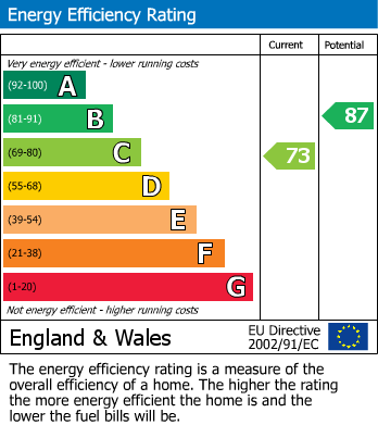 Energy Performance Certificate for Chyvelah Ope, Gloweth, Truro