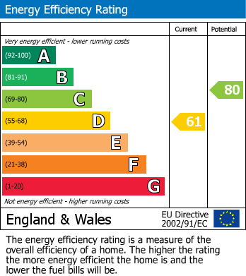 Energy Performance Certificate for Chapel Street, Probus