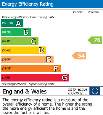 Energy Performance Certificate for St. Johns Terrace, Devoran