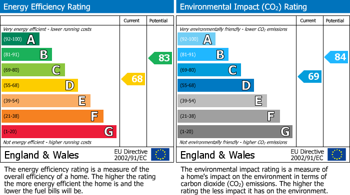 Energy Performance Certificate for Probus