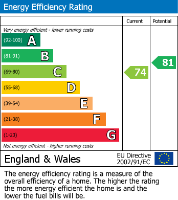Energy Performance Certificate for Treviglas Lane, Probus
