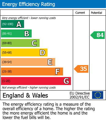 Energy Performance Certificate for Parkengear Vean, Probus