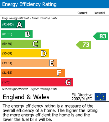 Energy Performance Certificate for Treffry Road, Truro