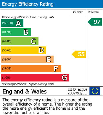 Energy Performance Certificate for Coombe, St. Austell