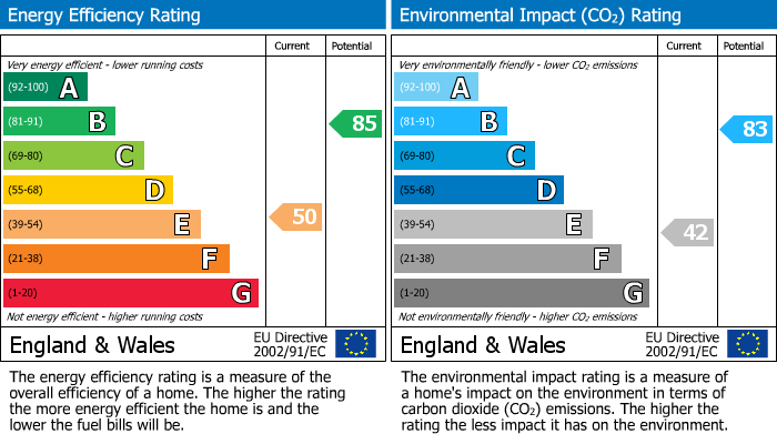 Energy Performance Certificate for Coronation Terrace, Truro