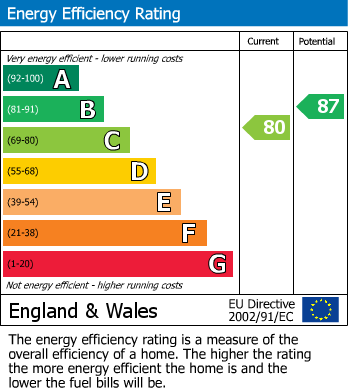 Energy Performance Certificate for Falmouth Road, Helston