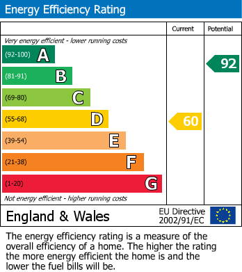 Energy Performance Certificate for Killigrew Gardens, Trispen