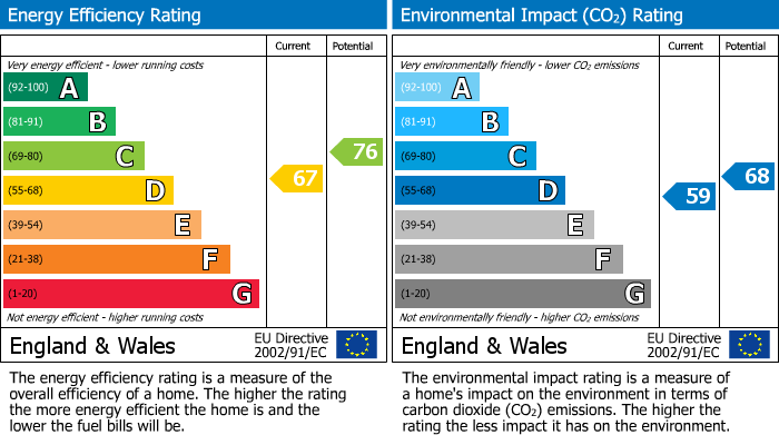 Energy Performance Certificate for Knoll Park, Truro