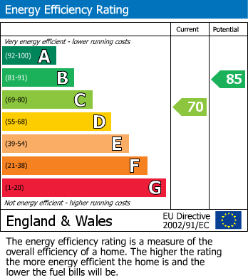 Energy Performance Certificate for Lemon Row, Truro