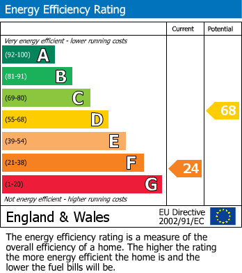 Energy Performance Certificate for Creed Lane, Grampound