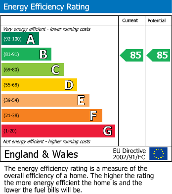 Energy Performance Certificate for St. Clement Street, Truro
