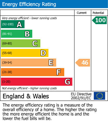 Energy Performance Certificate for Bownder An Sycamor, St Day