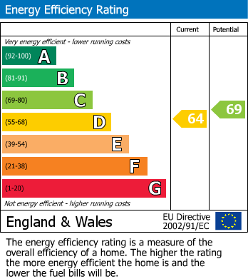Energy Performance Certificate for ROSELAND PENINSULA