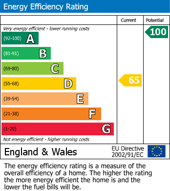 Energy Performance Certificate for Grampound Road, Truro