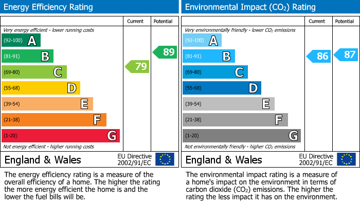 Energy Performance Certificate for Fairfields, Probus