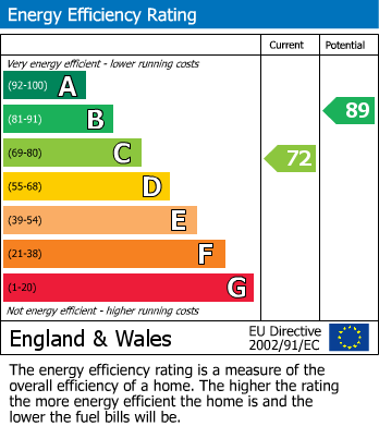 Energy Performance Certificate for Richmond Hill, Truro