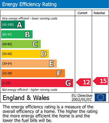 Energy Performance Certificate for 12 St.Dominic Street, Truro