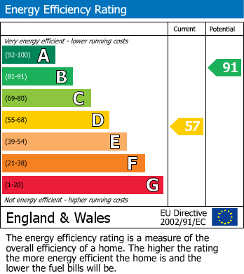 Energy Performance Certificate for St. Erme