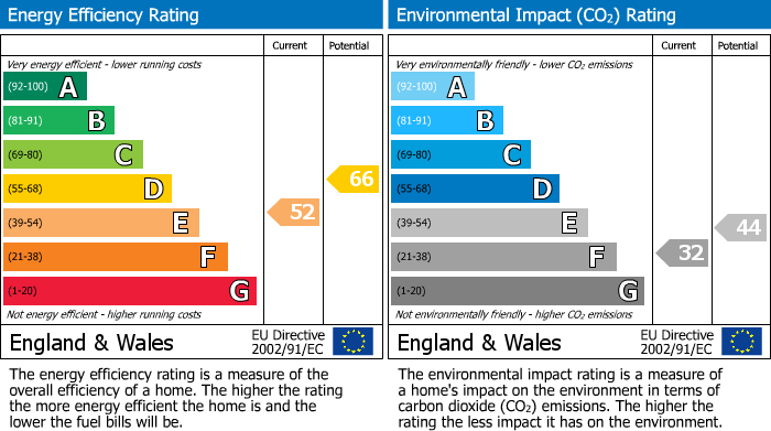 Energy Performance Certificate for New Bridge Street, Truro