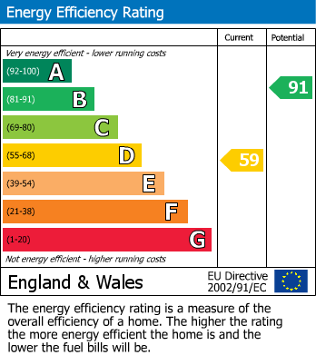Energy Performance Certificate for Menna Lane, Grampound Road