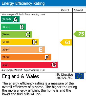 Energy Performance Certificate for Lower Park, Tresillian, Truro