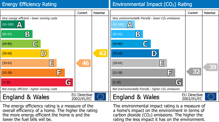 Energy Performance Certificate for Carlyon Road, St Austell