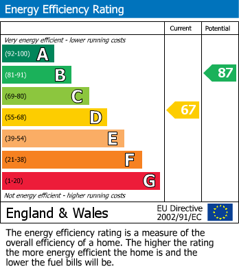 Energy Performance Certificate for Pauls Row, Truro