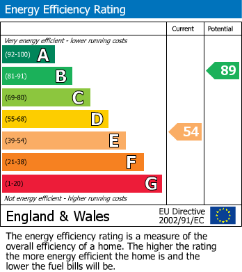 Energy Performance Certificate for St. Erme, Truro
